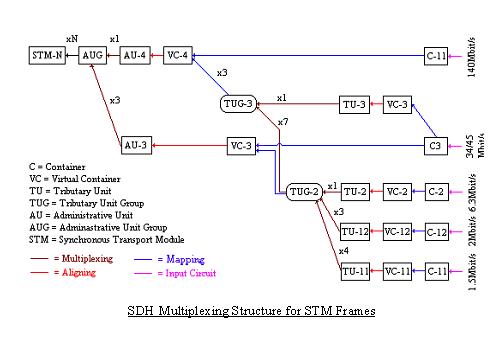 Stm 1 Frame Structure Ppt